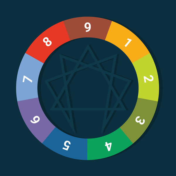 Конструкция шаблона круга эннеаграммы для компаний по управлению персоналом
.