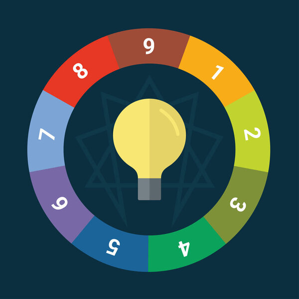 Конструкция шаблона круга эннеаграммы для компаний по управлению персоналом
.