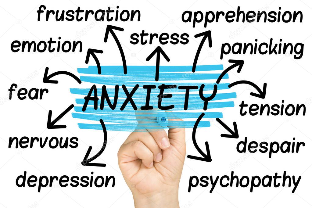 Anxiety Word Cloud or tag cloud isolated