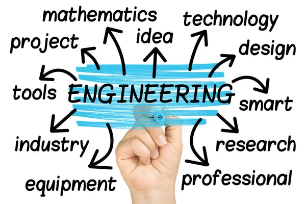 Engineering Word Cloud Eller Taggmoln Isolerade — Stockfoto