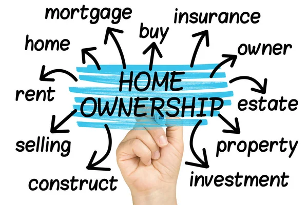 Home Ownership Word Cloud Tag Cloud Isolated — Stock Photo, Image