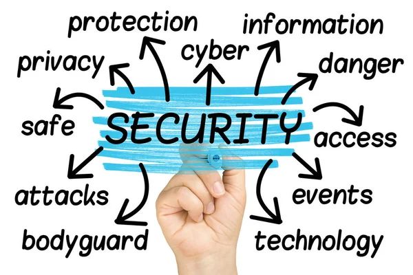 Security Word Cloud Tag Cloud Isolated — Stock Photo, Image