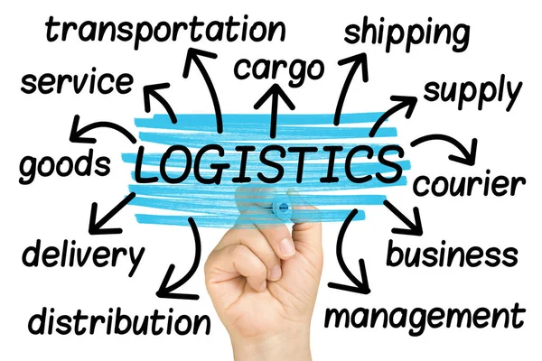 Logistiek Word Cloud Tag Cloud Geïsoleerd — Stockfoto