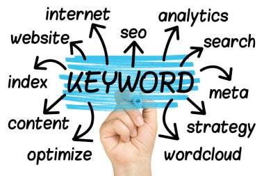 İzole kelime kelime bulut veya etiket bulutu