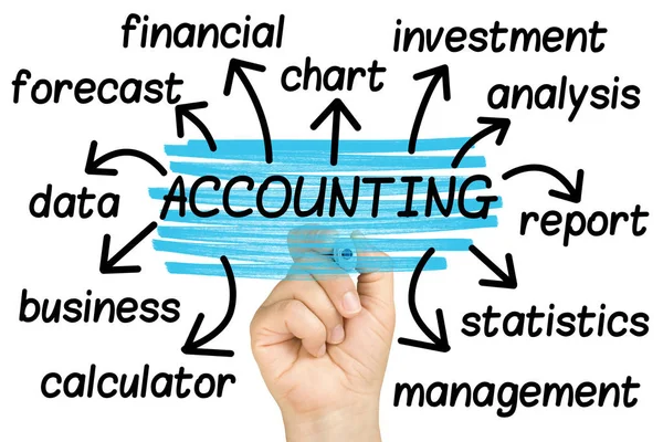 Accounting Word Cloud Tag Cloud Isolated — Stock Photo, Image