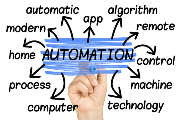Automation Word Cloud Taggmoln Isolerade — Stockfoto