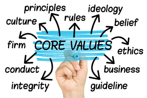 Core Values Word Cloud or tag cloud isolated