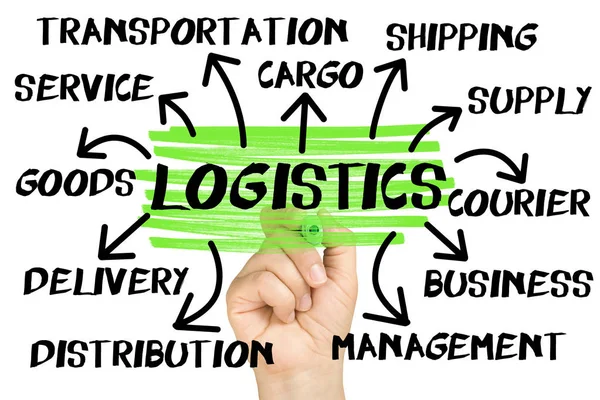 Logistik Word Cloud Eller Tagg Moln Isolerade — Stockfoto