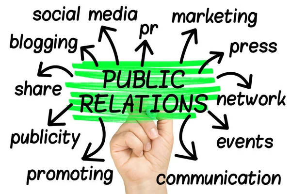 Public Relations Word Cloud tag cloud isolated