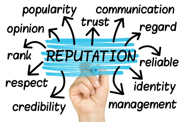 İzole itibar Word Cloud veya etiket bulutu