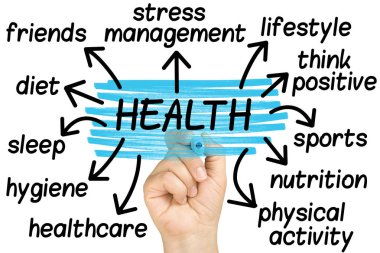 El sağlık kelime etiket bulutu izole açık cam beyaz tahta üzerinde vurgulama