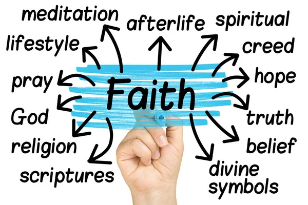 El ile ışık mavi vurgulayıcı inanç word etiket bulutu izole açık cam beyaz tahta üzerinde vurgulama