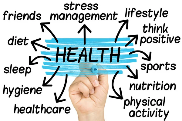 El sağlık kelime etiket bulutu izole açık cam beyaz tahta üzerinde vurgulama