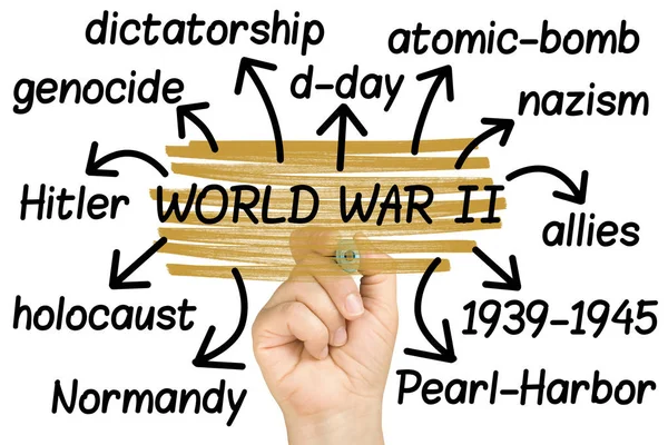 Segunda Guerra Mundial Wordcloud Mano Tagcloud Destacando Aislado Blanco —  Fotos de Stock