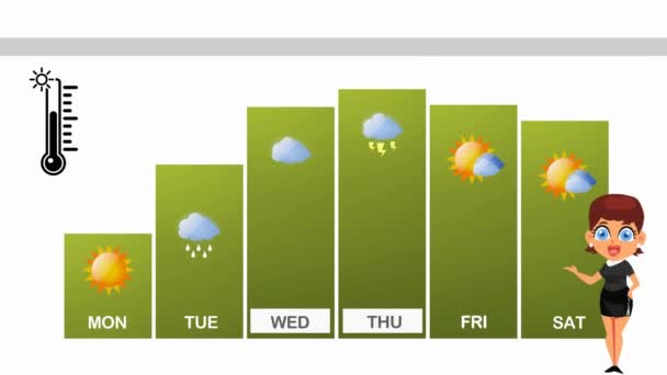 Pronóstico Del Tiempo Animación Vectorial — Vídeos de Stock