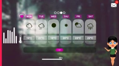 hava tahmini vektör animasyon