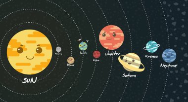 Güneş sisteminin gösterimi