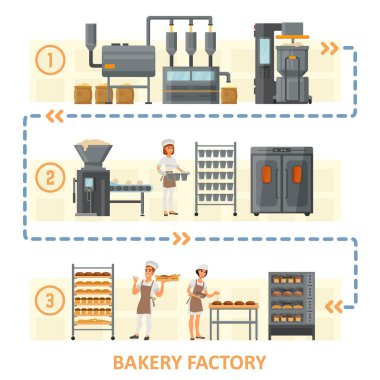 Bakery factory vector flat style design illustration clipart