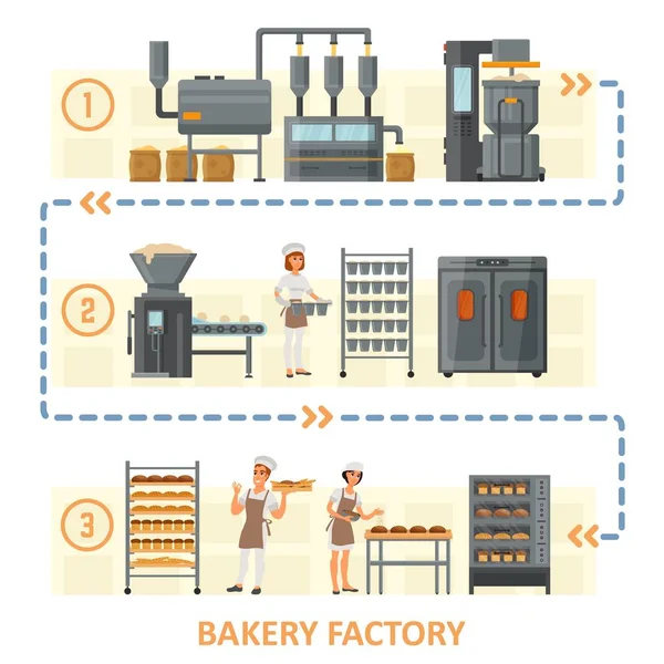 Ekmek fabrikası vektör düz stil tasarlamak — Stok Vektör