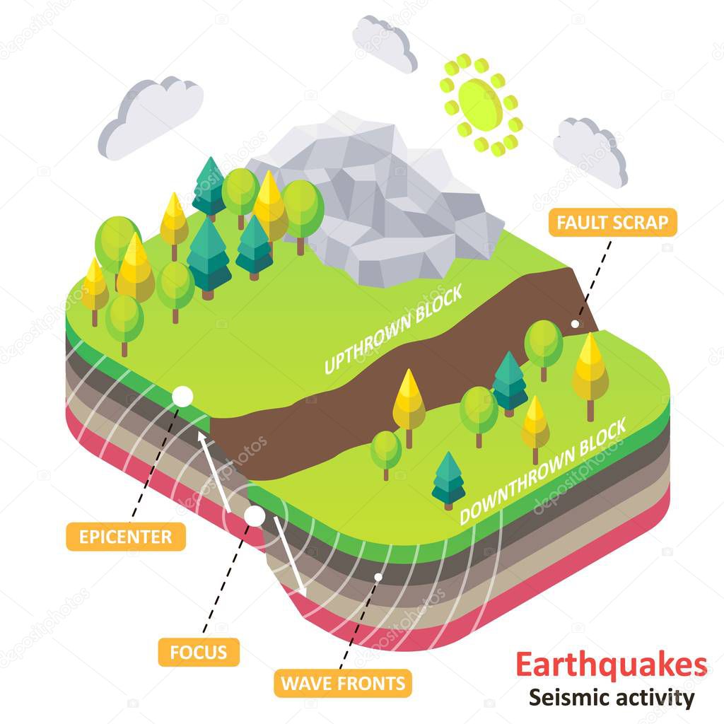 Earthquake or seismic activity vector isometric diagram