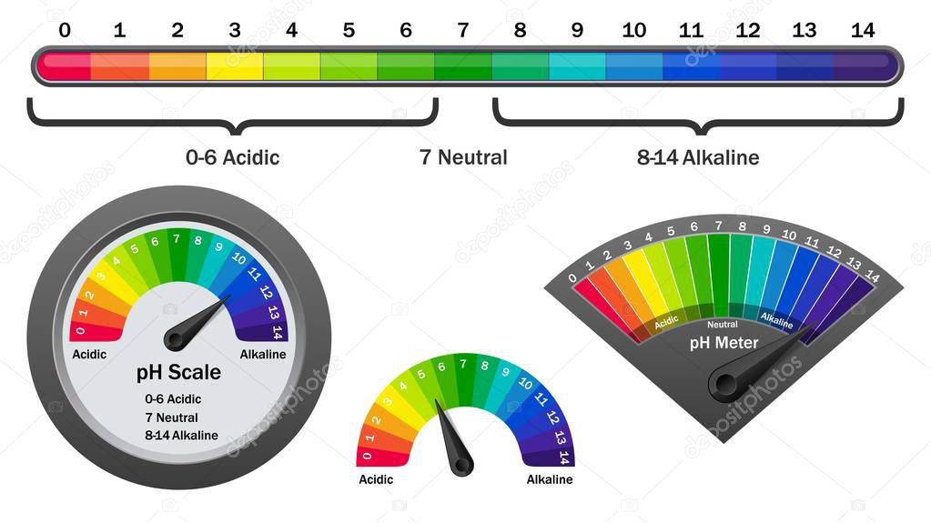 pH meter checking acidity level, vector illustration