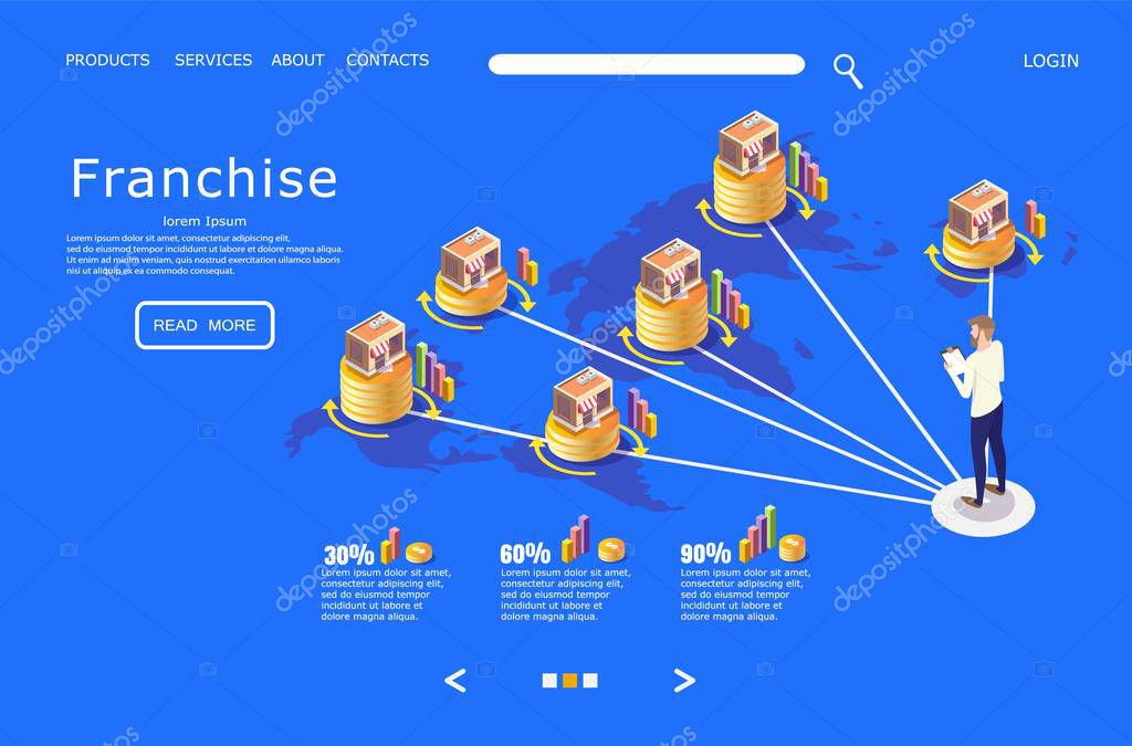 Franchise vector website template, web page and landing page design for website and mobile site development. Chain store or retail chain concept.