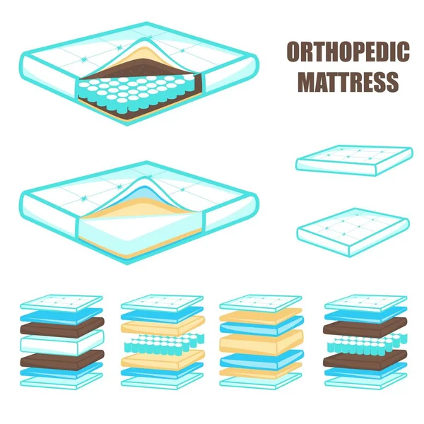 Conjunto de colchão ortopédico em camadas confortável, ilustração vetorial — Vetor de Stock