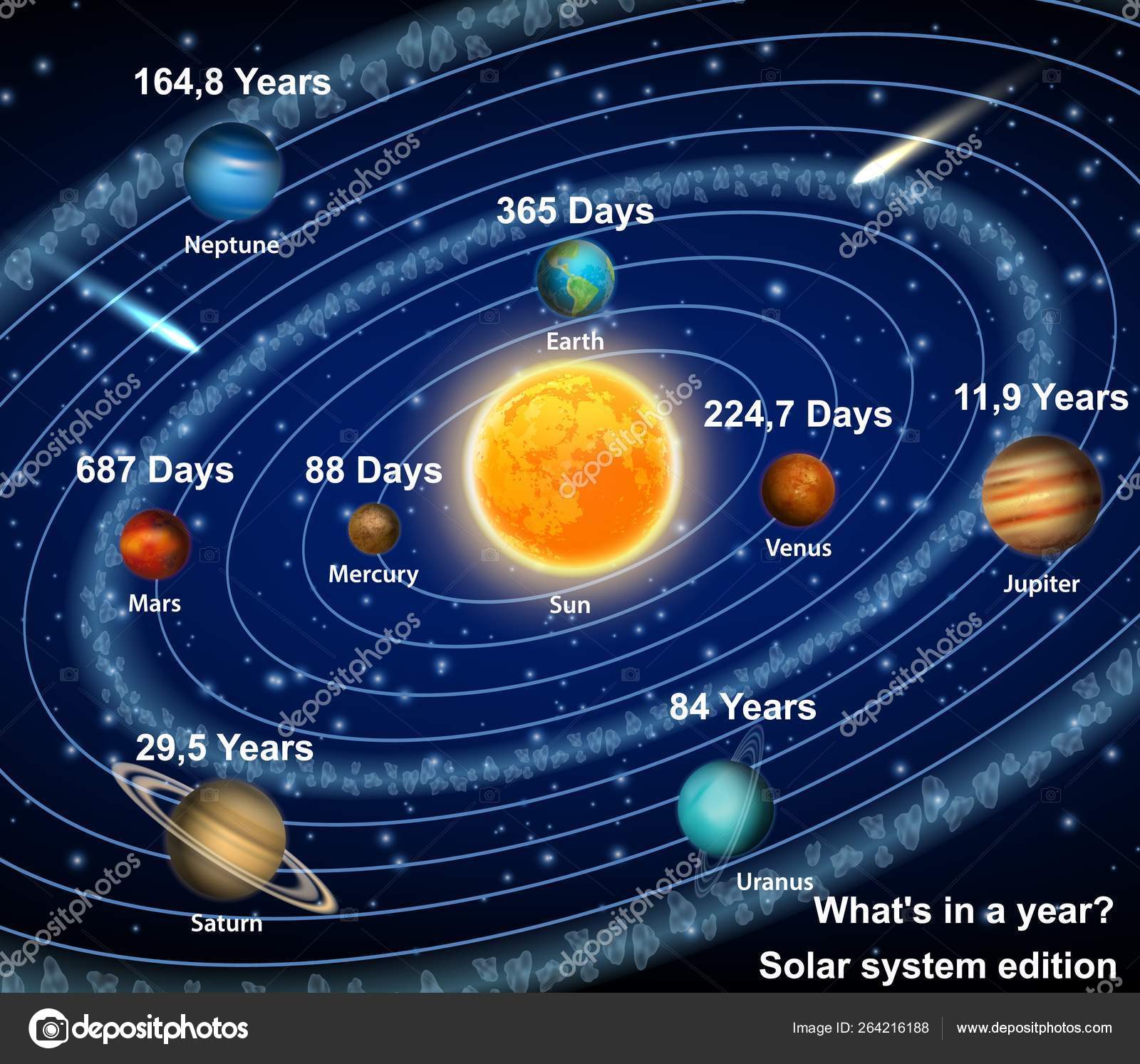 planeten-des-sonnensystems-mit-vektorplakat-zur-umlaufzeit