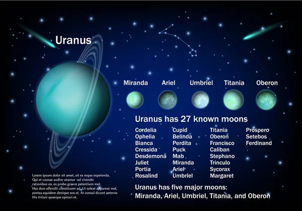 Urano y sus lunas, cartel educativo vectorial — Archivo Imágenes Vectoriales