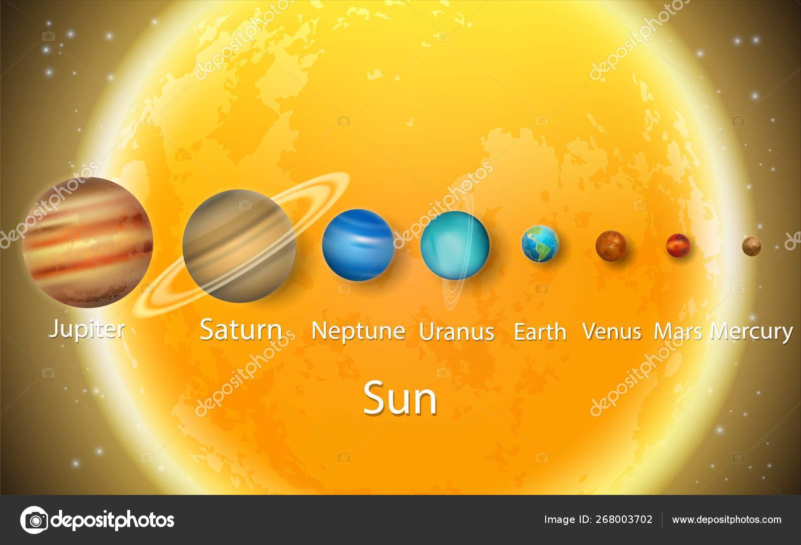 Diagram of the sun