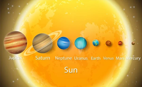 Планеты Солнечной системы в масштабе диаграммы размера, векторный образовательный плакат — стоковый вектор