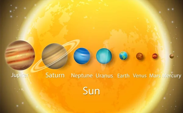 Tata surya planet untuk skala diagram, vektor poster pendidikan - Stok Vektor