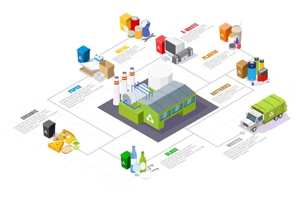 Afvalsortering en recycling isometrische infographics, Vector geïsoleerde illustratie — Stockvector