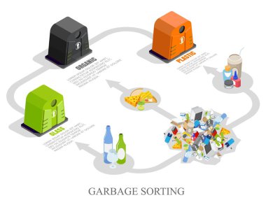 Çöp sıralama infographics kavram vektör izometrik illüstrasyon