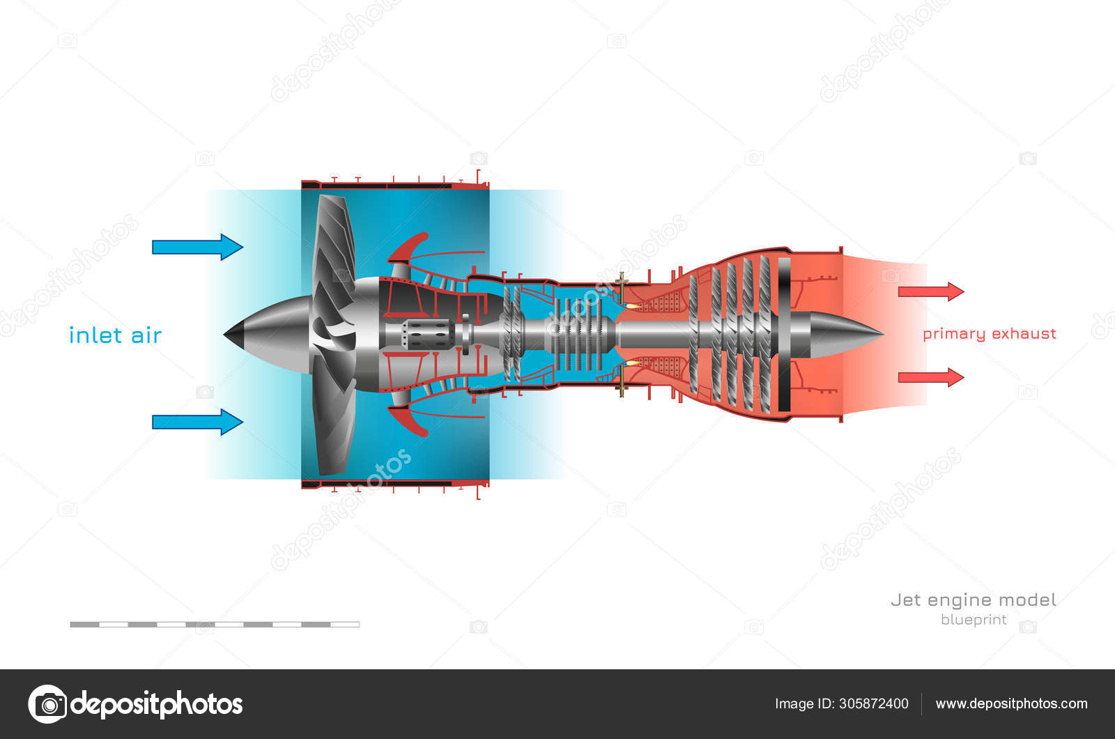 Jet engine operation diagram. Turbojet of airplane. Industrial aerospase blueprint. 3d drawing of plane motor. Part of aircraft. Side view Stock Vector Image by ©Shain #305872400 Jet engine operation diagram. Turbojet of airplane. Industrial aerospase blueprint. 3d drawing of plane motor. Part of aircraft. Side view Stock Vector Image by ©Shain #305872400
