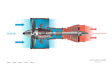 Jet motoru çalışma diyagramı. Uçağın Turbojet'i. Endüstriyel aerospaz planı. Uçak motorunun 3boyutlu çizimi. Uçağın bir parçası. Yan görünüm
