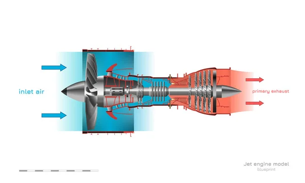 Diagrama de funcionamiento del motor jet. Turborreactor de avión. Plano aerospásico industrial. 3d dibujo de motor plano. Parte del avión. Vista lateral — Vector de stock