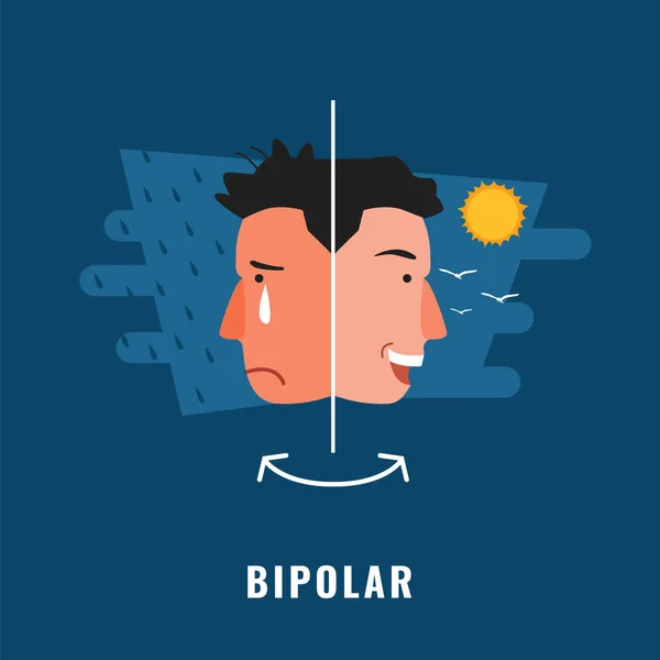 Bipolaire. Trouble psychologique. Illustration santé mentale — Image vectorielle