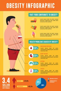 Şişman adam abur cubur illüstrasyon yeme ile Obezite infografik