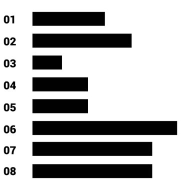 Bir çubuk grafiği ile yatay oklar, çubuk grafiği 