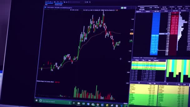 Handelaar van makelaar werktuigen, toezicht op de aandelenmarkt via het Tradestation platform op een scherm — Stockvideo