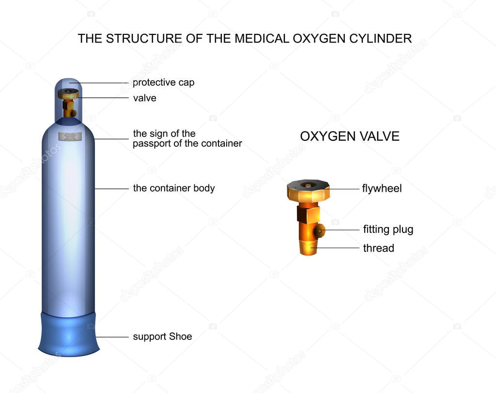 vector illustration of the structure of the medical oxygen cylinder