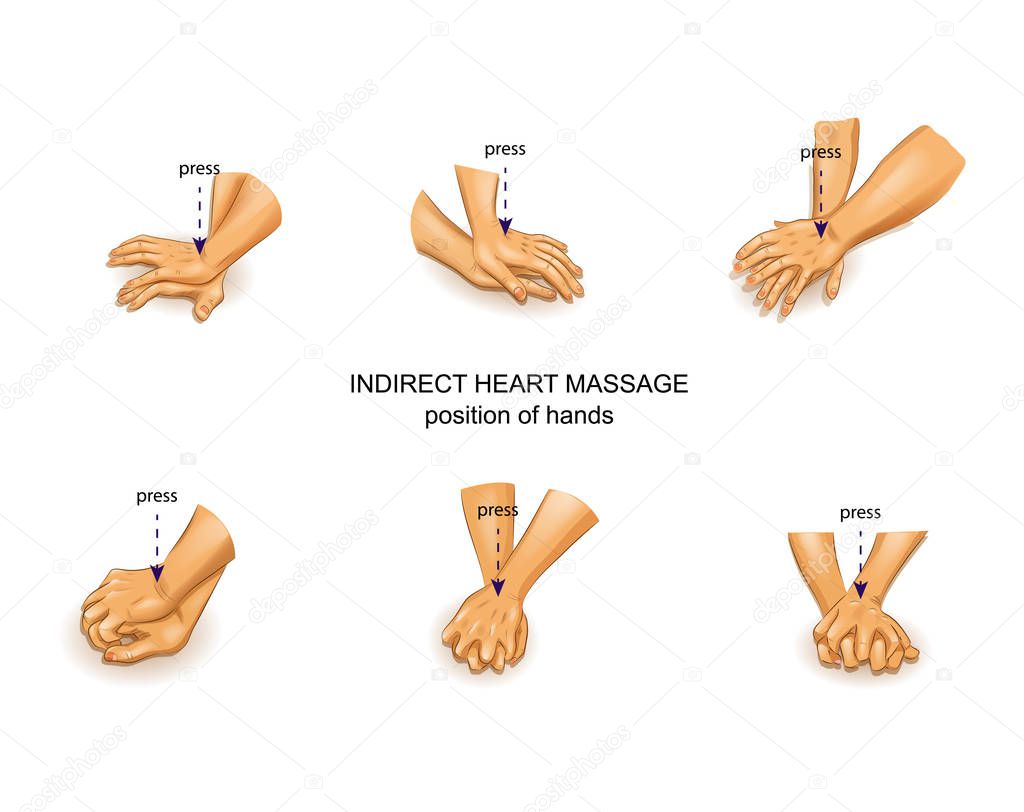 position of the doctor's hands in indirect heart massage