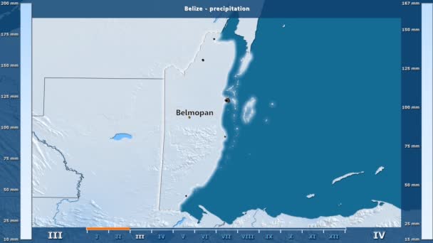 Осадки Месяцам Районе Белиза Анимированной Легендой Английские Метки Названия Страны — стоковое видео