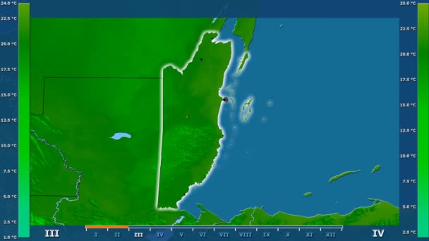 Temperatura Mínima Por Mês Área Belize Com Lenda Animada Forma — Vídeo de Stock