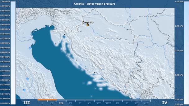 Πίεση Υδρατμών Ανά Μήνα Στην Περιοχή Κροατία Κινούμενα Υπόμνημα Αγγλικά — Αρχείο Βίντεο