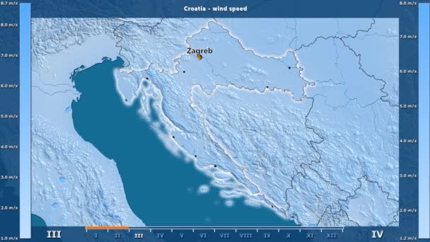 Ταχύτητα Ανέμου Ανά Μήνα Στην Περιοχή Κροατία Κινούμενα Υπόμνημα Αγγλικά — Αρχείο Βίντεο