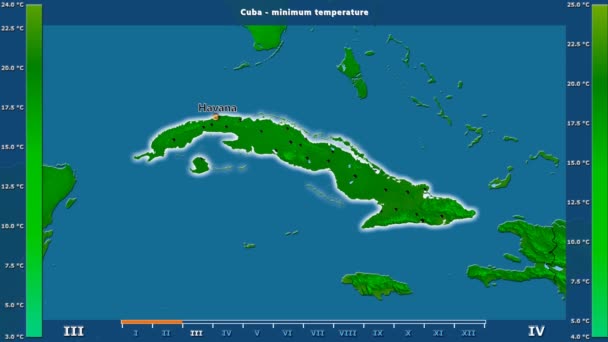 Temperatura Mínima Por Mês Área Cuba Com Legenda Animada Etiquetas — Vídeo de Stock