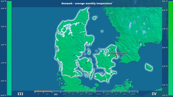 Medeltemperatur Månad Danmark Med Animerade Legend Engelska Etiketter Landet Och — Stockvideo