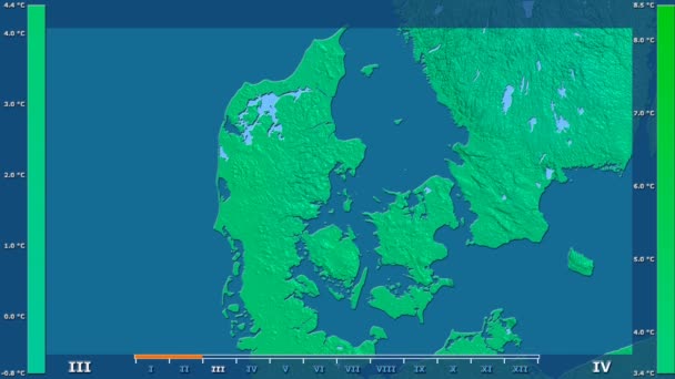 Temperatura Media Por Mes Área Dinamarca Con Leyenda Animada Sombreado — Vídeos de Stock